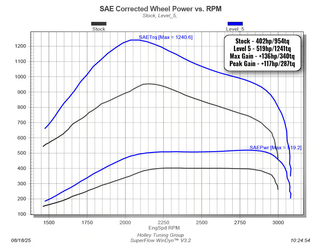 2025-2026 Cummins 6.7L EDGE EZ Module - Pre Order (30205)