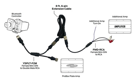 PROBOX PBR-2PA RCA HARNESS FOR Connecting a Third Party Amplifier to Your ProBox Top