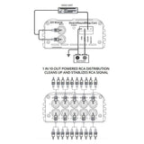 Down4Sound EZY RCA110 1 In 10 Out Powered RCA Distribution Down4Sound
