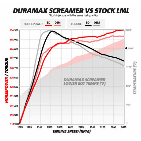 Screamer Turbo Chevy LML Duramax 2011-2016