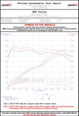 dyno_WHP_20135_GLI_turboback_exhaust.jpg