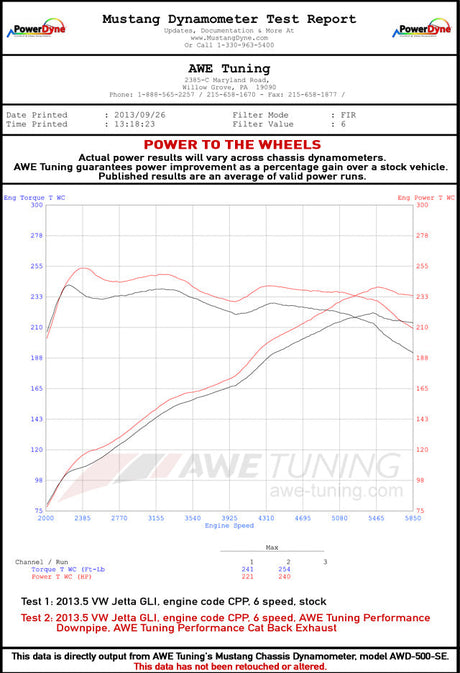 dyno_WHP_20135_GLI_turboback_exhaust.jpg