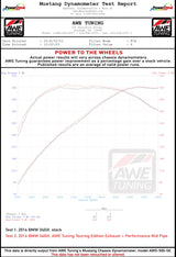 dynosheet_wheels_awe_f3x_340i_exhaust.jpg