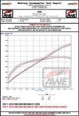 AWE 2024 Ford Mustang GT Fastback S650 RWD SwitchPath Catback Exhaust w/ Quad Diamond Black Tips