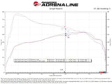 Technical Bulletin