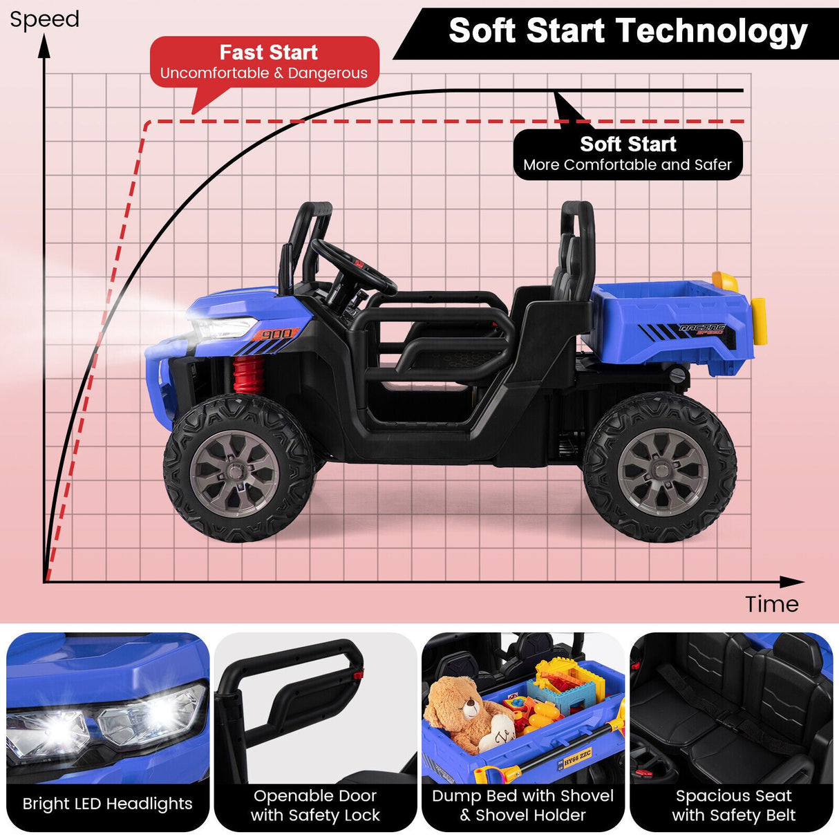 Electric Blue 2 Seater UTV Dump Truck with Remote Control, Dump Bed, and Shovel