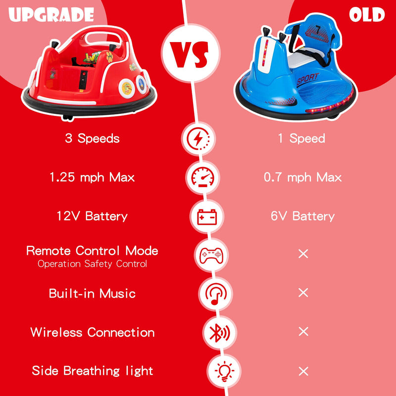 Electric Bumper Car for Kids with Remote Control, LED Lights, and Music - Red