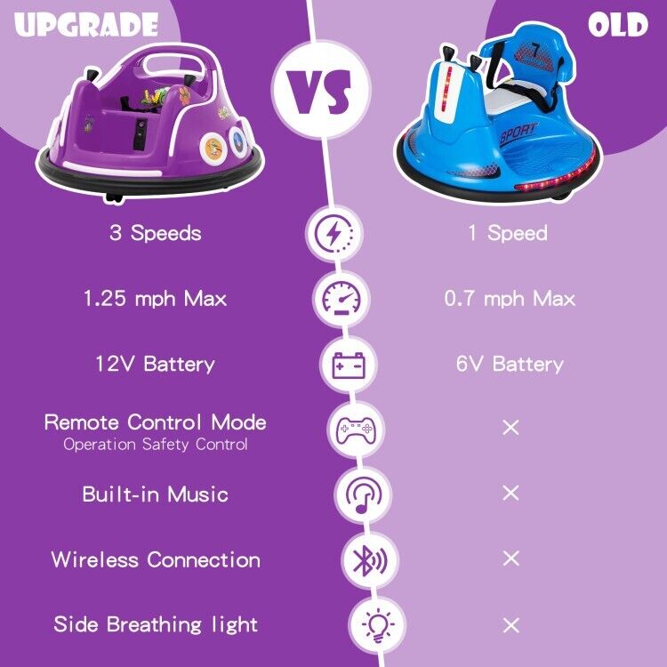 Electric Kids Ride-On Car with Remote Control and Flashing LED Lights - Purple