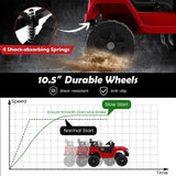 Electric Ride-On Truck for Kids with Remote Control and Headlights - 12V Toy Car