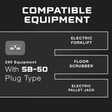 24 Volt Battery Charger for Forklift, Electric Pallet Jack, Floor Scrubber - 24V 25A Lithium, LiFePO4, Lead Acid, AGM FORM Charge