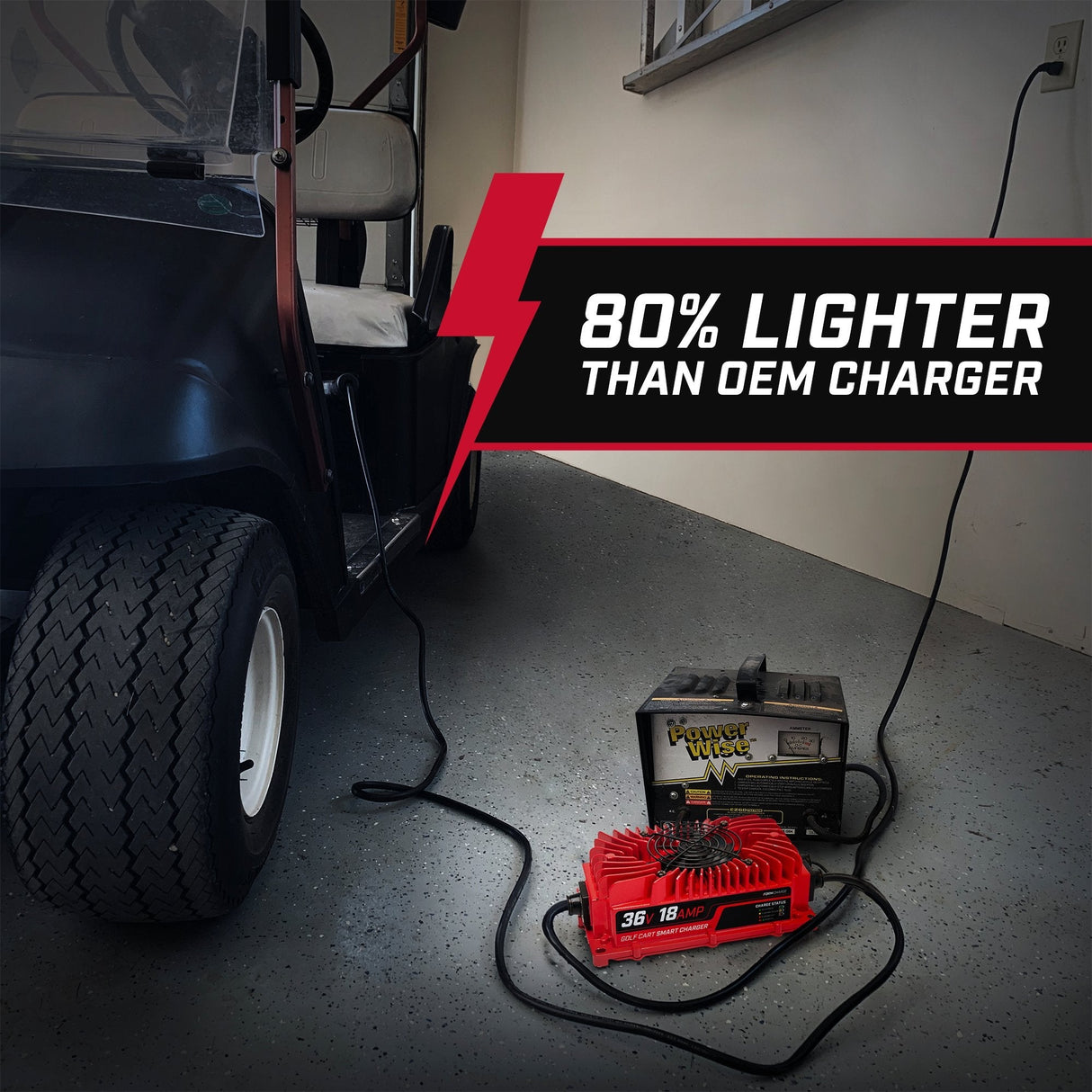 EZGO 36V Golf Cart Charger - TXT - Lead Acid - PRO VERSION FORM Charge