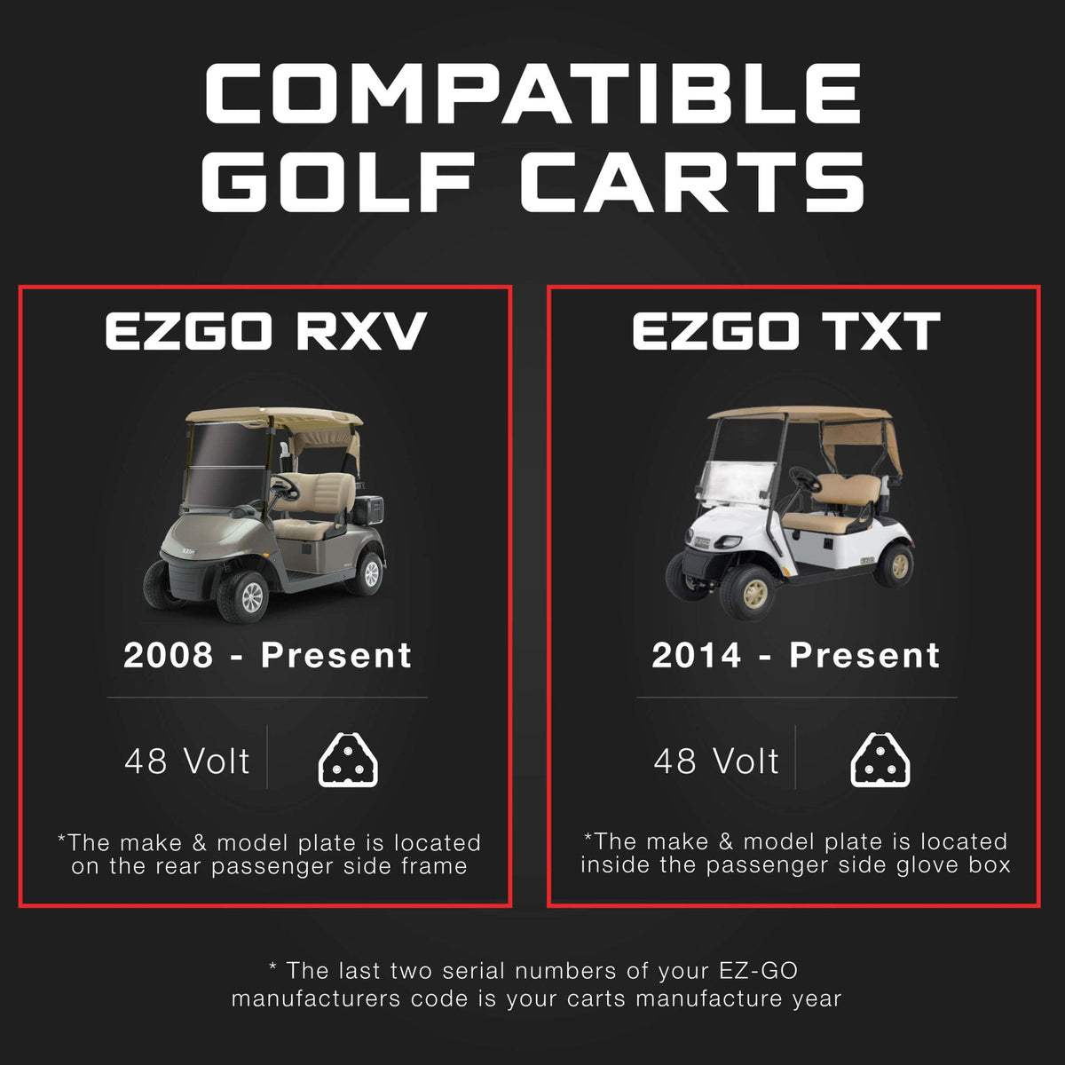 REFURBISHED - EZGO 48V Golf Cart Charger - RXV & TXT - Lead Acid - PRO VERSION