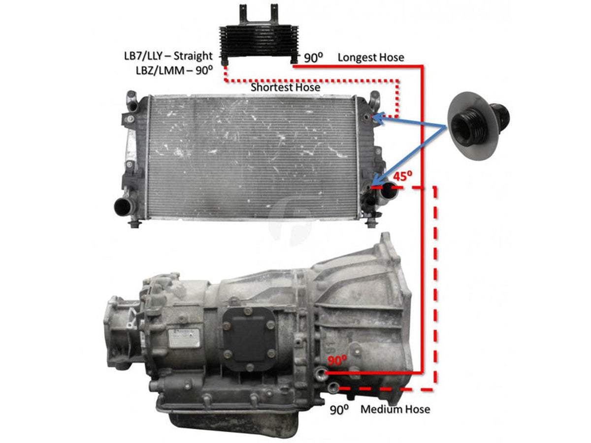 Fleece FPE-TL-LBZ-LMM Allison Transmission Cooler Lines, 2006-2010 GM 6.6L Duramax LBZ LMM Fleece Performance