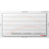 KC38r "Tiger Turbo" Stage 2 Dual Ball Bearing Turbo - 7.3 Powerstroke (E99)