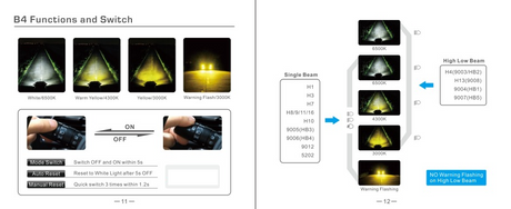 G4-RS 3 Color LED Headlight Bulbs White/Yellow/Amber GGLighting