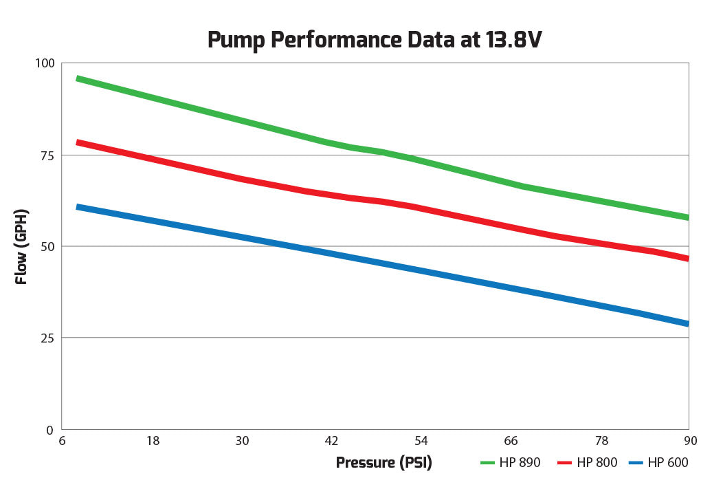 hpin-linebilletfuelpumps.jpg