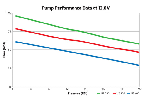 hpin-linebilletfuelpumps.jpg