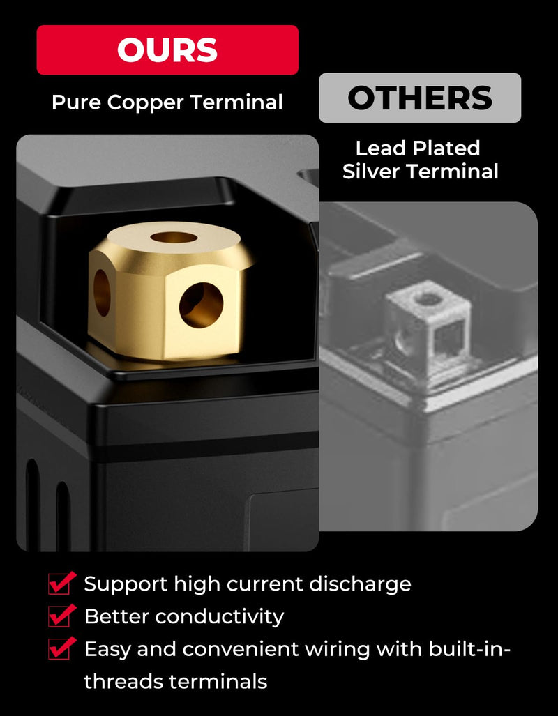 LiFePO4 12v 4Ah Lithium Battery for Motorcycle/ Lawn Mower/ ATV/ UTV