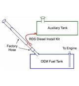 11-C GM/ALL FORD/ALL DODGE (NOT 2013+ DODGE) GRAVITY FLOW FUEL KIT 1.5 IN Far From Stock - Meyer Distributing