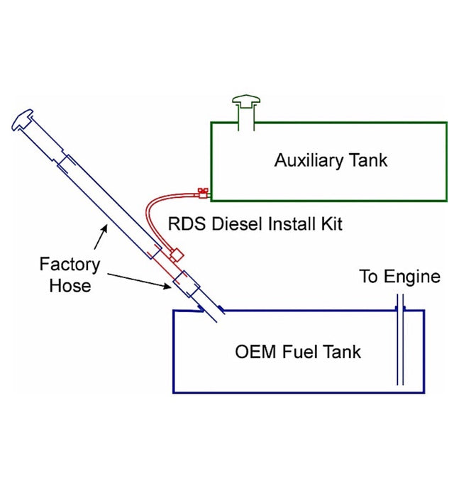 11-C GM/ALL FORD/ALL DODGE (NOT 2013+ DODGE) GRAVITY FLOW FUEL KIT 1.5 IN Far From Stock - Meyer Distributing