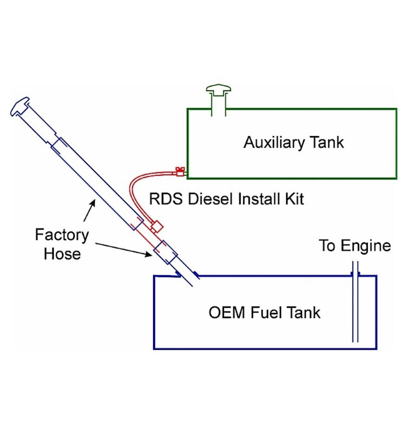 11-C GM/ALL FORD/ALL DODGE (NOT 2013+ DODGE) GRAVITY FLOW FUEL KIT 1.5 IN