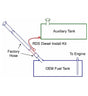 11-C GM/ALL FORD/ALL DODGE (NOT 2013+ DODGE) GRAVITY FLOW FUEL KIT 1.5 IN Far From Stock - Meyer Distributing
