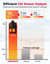 Heated Vest by Voice and APP Temp Control with Battery Pack