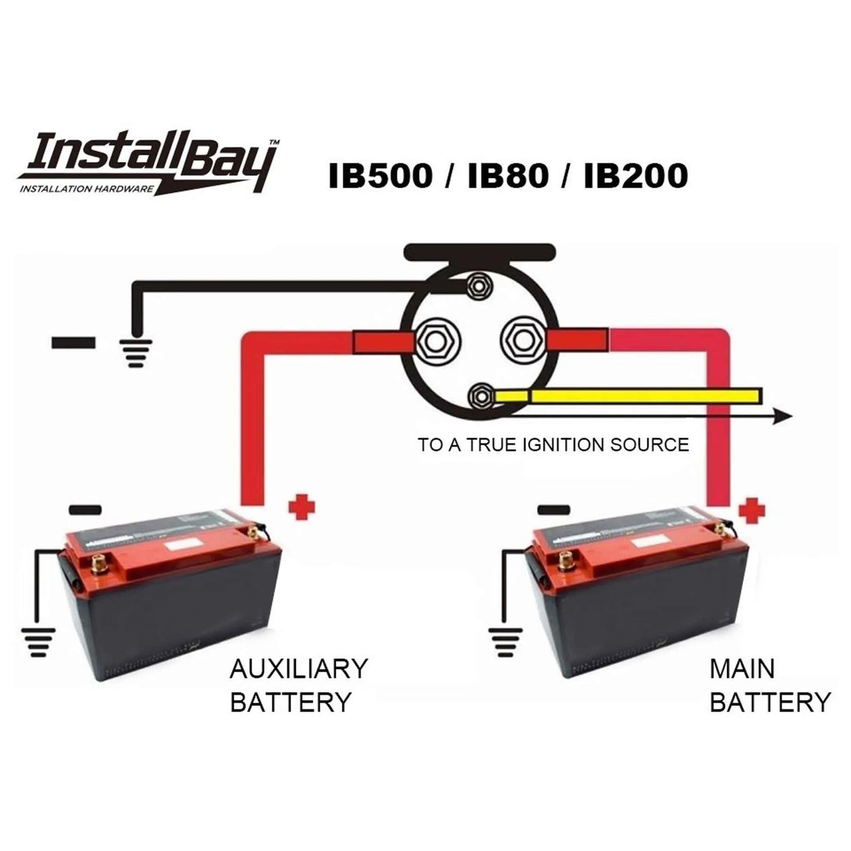 Metra IB200 200 AMP Relay Metra