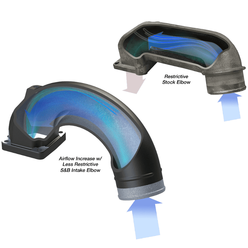Intake Elbow for 1998-2002 Dodge Ram 2500, 3500 5.9L Diesel S&B