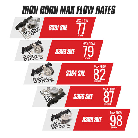 Iron Horn Turbo Manifold Package Dodge/RAM 6.7L Cummins 2007-2018