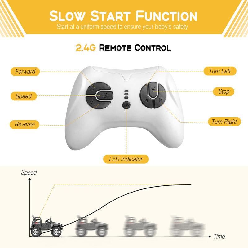Bluetooth Remote Control 2-Seater Electric Ride On Jeep for Kids with USB Port