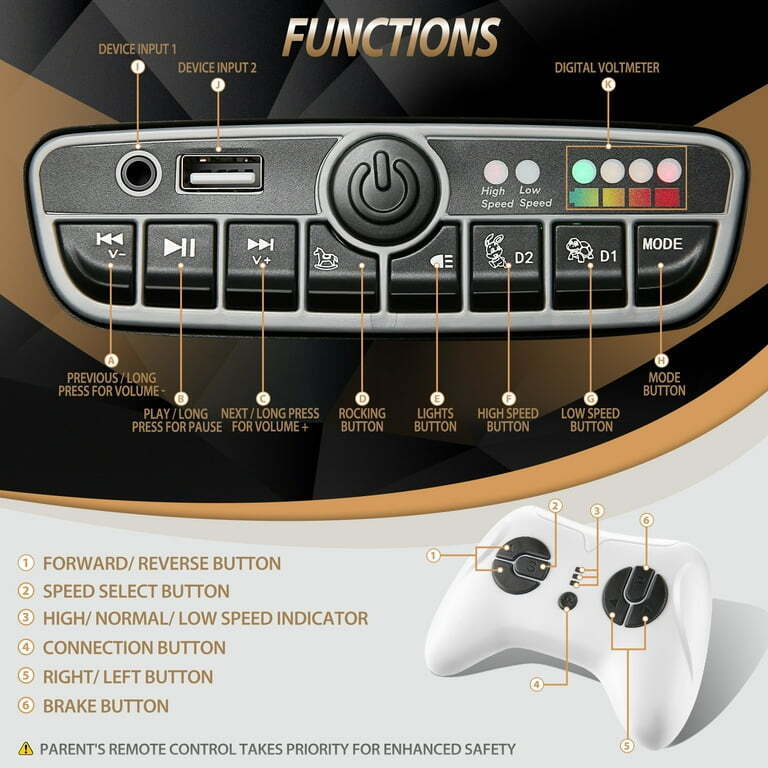 Licensed 4WD Mercedes-Benz Ride On Car for Kids with Remote Control