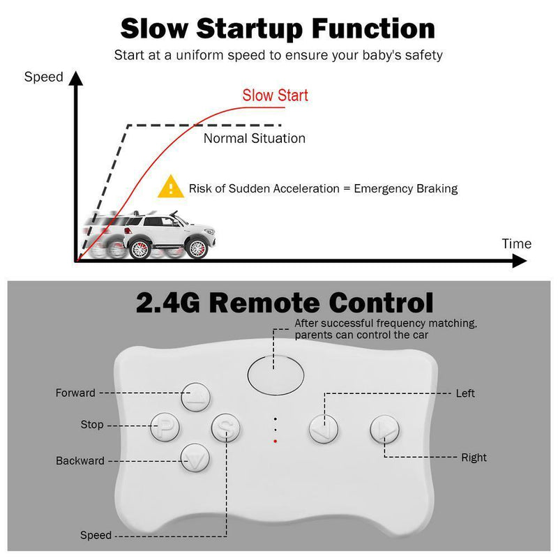 Licensed Mercedes Benz Electric Ride-On Car for Kids with MP3 and Remote Control