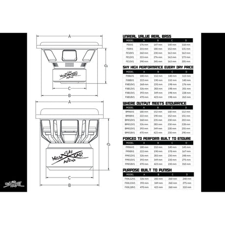 Sky High Car Audio FE 15" 700W RMS Subwoofer DVC Sky High Car Audio