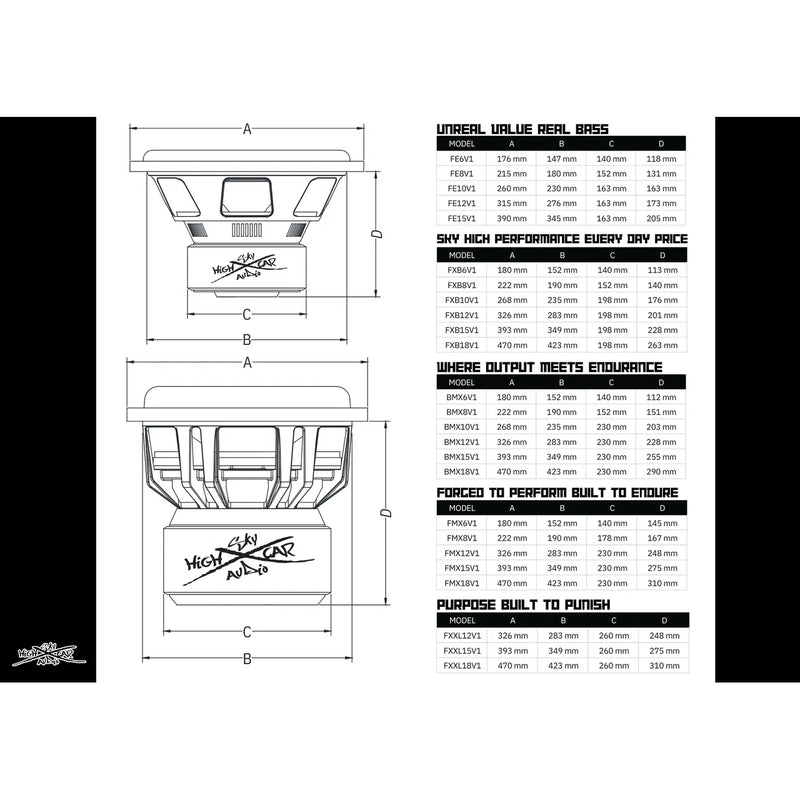 Sky High Car Audio FXB 10" 1000W RMS Subwoofer DVC