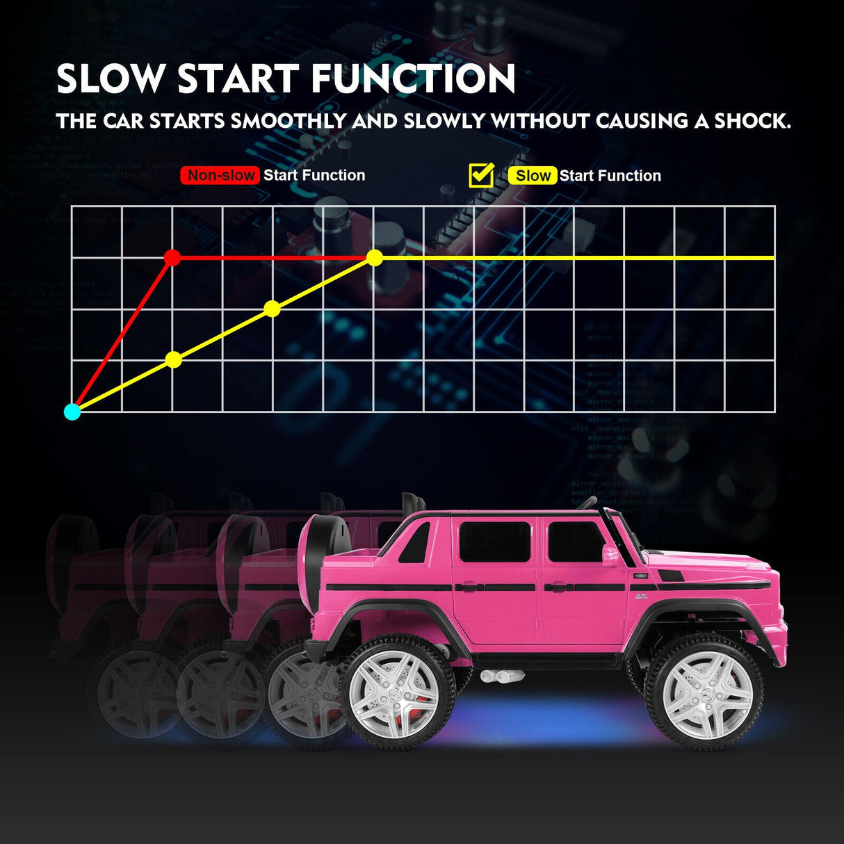 Sparkle and Cruise: 12V Pink Electric Ride-On Truck with Music, LED Lights, and Remote Control for Girls