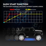 Mercedes-Benz Kids Ride-On Car with 3 Speeds, LED Lights, Music, and Remote Control - 12V Battery Powered