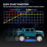 12V Electric Mercedes-Benz Kids Ride On Car with Remote Control, Lights, and Music