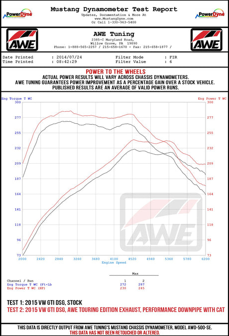 mk7-wheel-dyno-redux.jpg