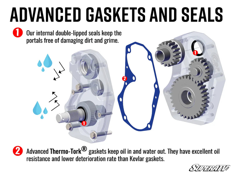 POLARIS RZR 800 6" PORTAL GEAR LIFT
