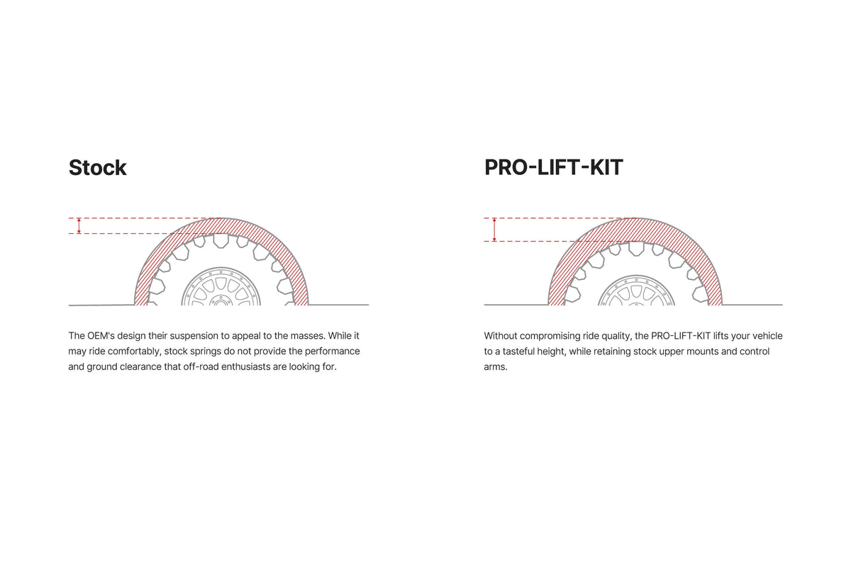 Eibach E30-51-023-09-22 Pro-Lift-Kit - lift height illustration