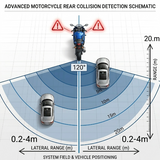 Blind Spot Detection Kit for Motorcycles and Three-Wheelers Eurotech Electronics
