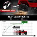 Red 12V Electric Ride-On Truck for Kids with Remote Control, Lights, and Music