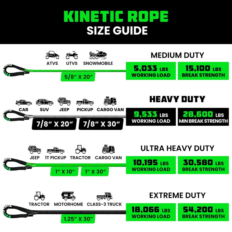 1" x 10' Kinetic Rope Recovery Kit