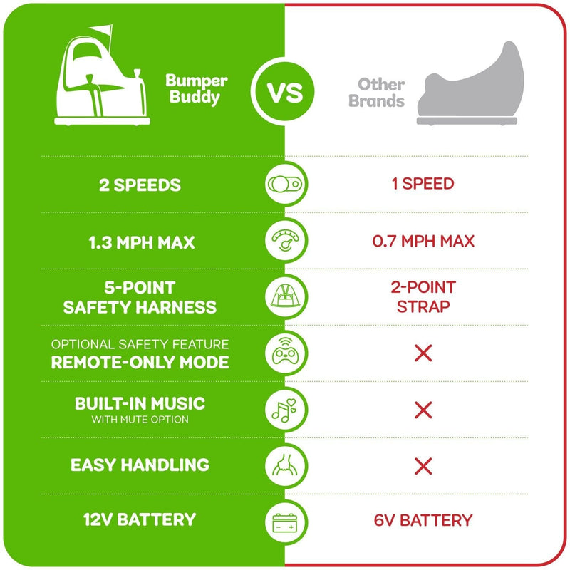 12V Electric Ride-On Car for Toddlers and Kids, 2-Speed, Ages 1-5 Years