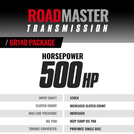 Roadmaster 6R140 2WD/4WD Transmission & Converter Package Ford 6.7L Power Stroke 2017-2019