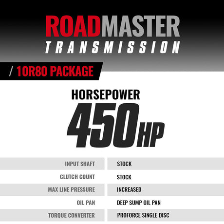 ROADMASTER TRANSMISSION & CONVERTER PACKAGE 10R80 FORD F150 2.7L/3.5L ECOBOOST & RAPTOR 2017