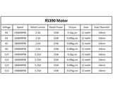 RS390 6V DC Electric Motor 16000RPM 12-Tooth Gear for Toy Cars
