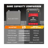 12V 18Ah Lithium Motorcycle Battery YTX30L-BS 1080A High Performance Replacement