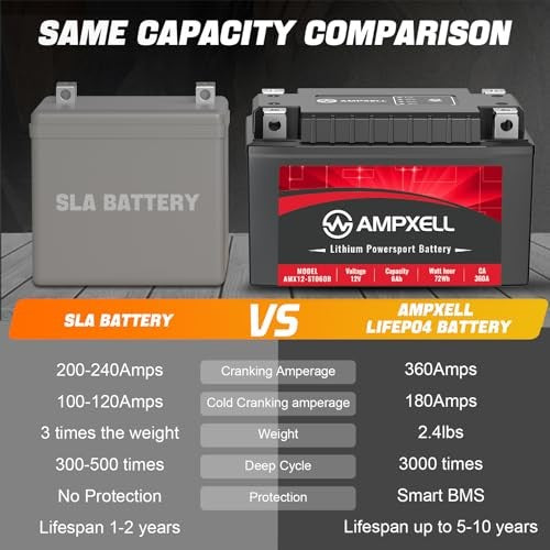 12V 6Ah 360A Lithium Motorcycle Battery YTZ14S YTZ14S-BS Compatible